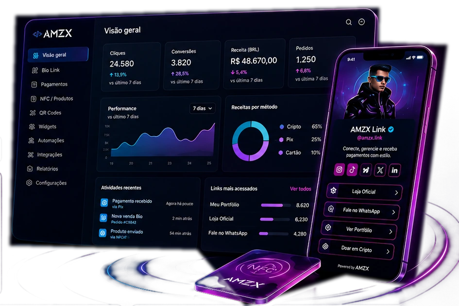 Painel AMZX Link com métricas, Bio Page e NFC